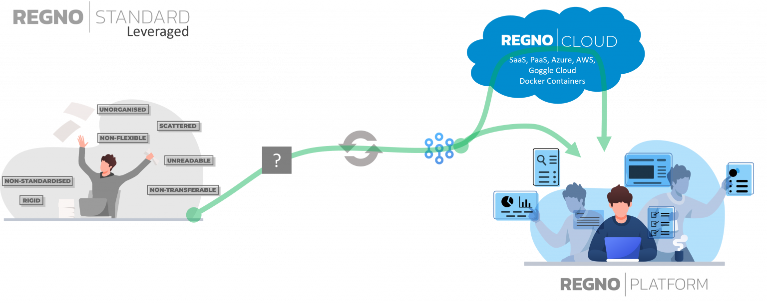 Regno Cloud Data Pipeline Architecture - Real-time Analytics Workflow